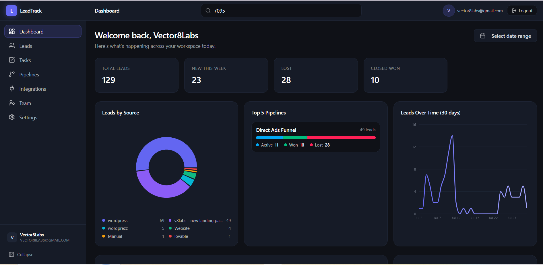 LeadTrack CRM dashboard preview